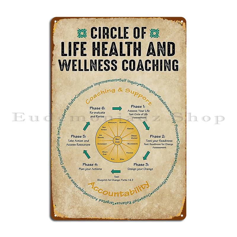Social Worker Life Health And  - Health Wellness Poster reseña y precio