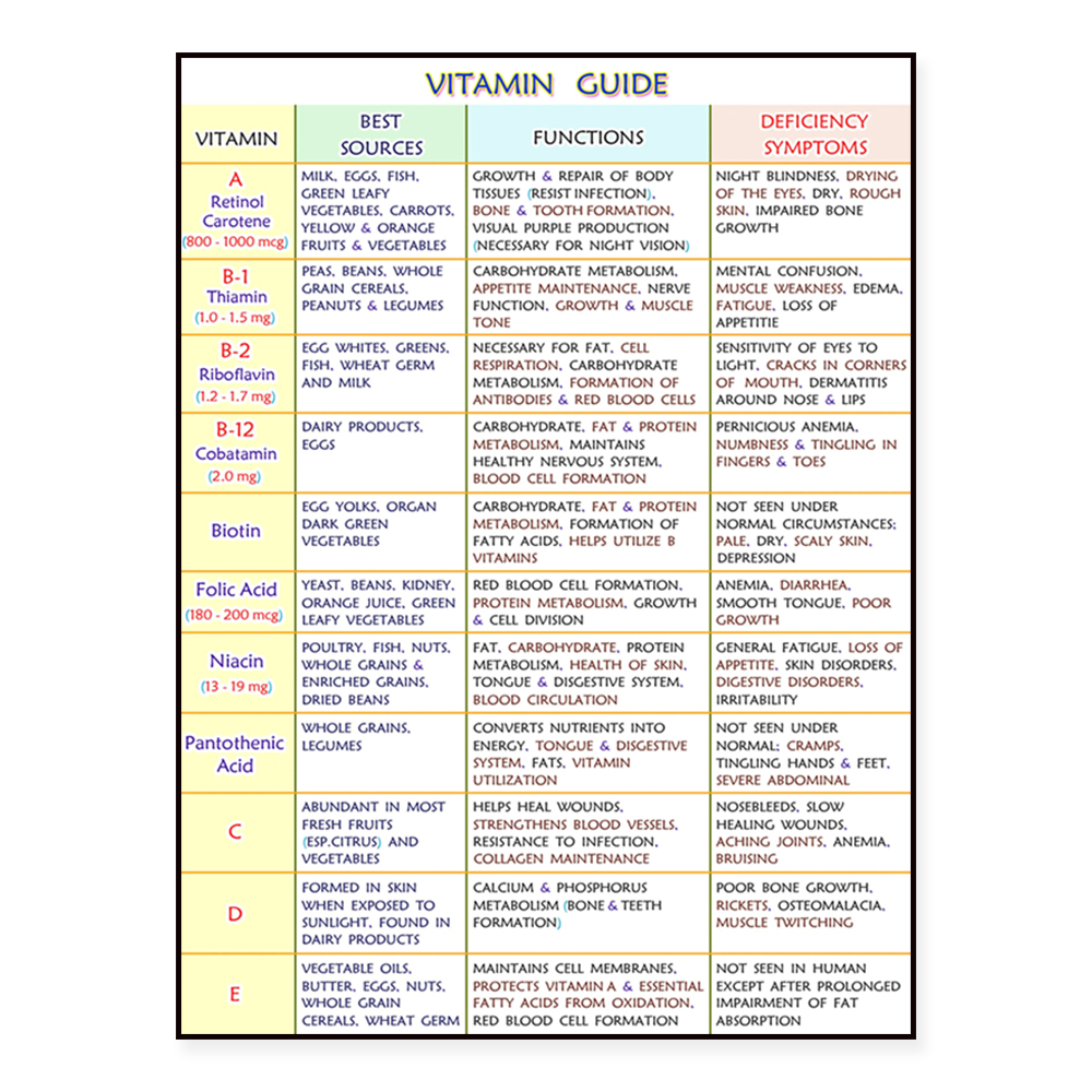 A written guide to essential m - Health Wellness Poster reseña y precio