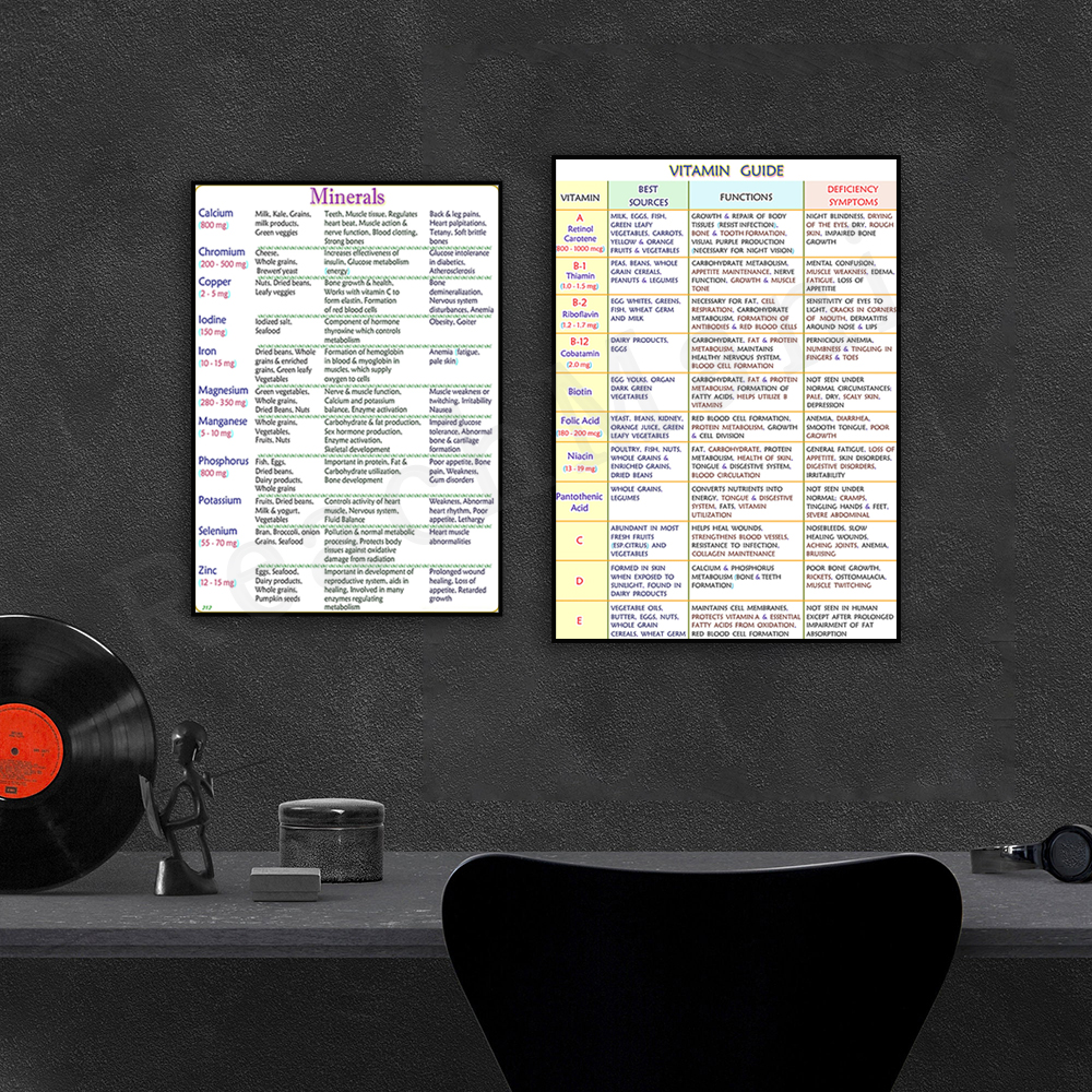 A written guide to essential m - Health Wellness Poster reseña y precio