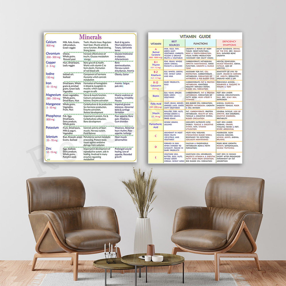 A written guide to essential m - Health Wellness Poster reseña y precio